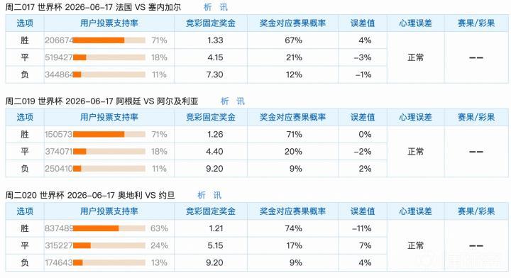 6.16竞足支持率汇总