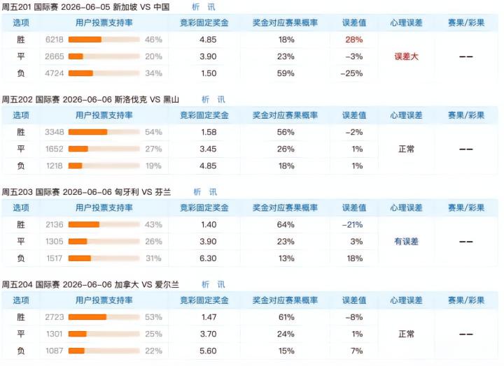 6.5竞猜支持率汇总