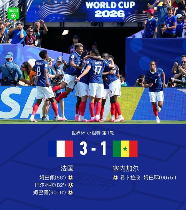 法国3-1塞内加尔，姆巴佩双响，巴尔科拉建功，奥利塞献助攻