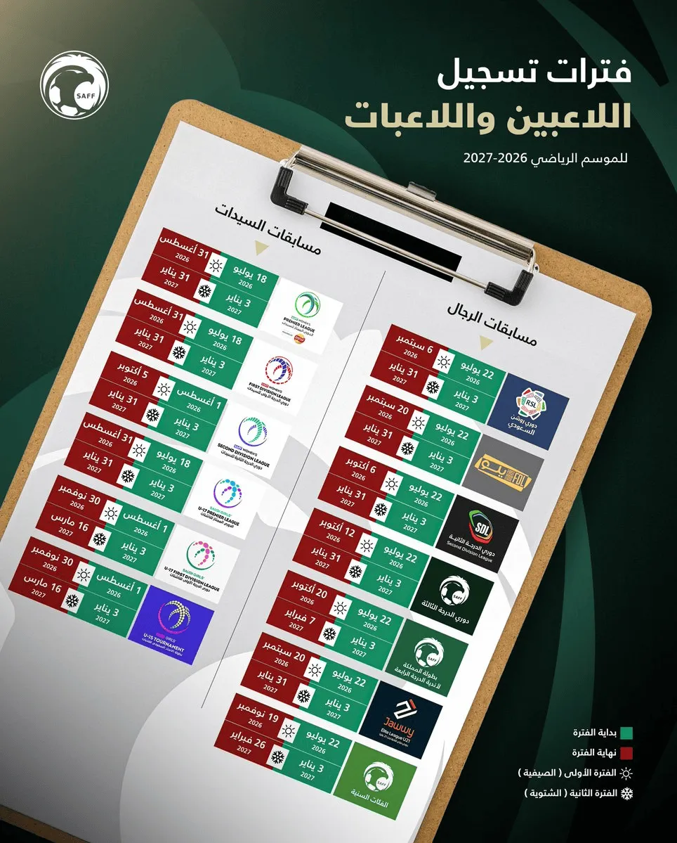 沙特足协官方：沙特联夏季转会窗7月22日开启，9月6日关闭