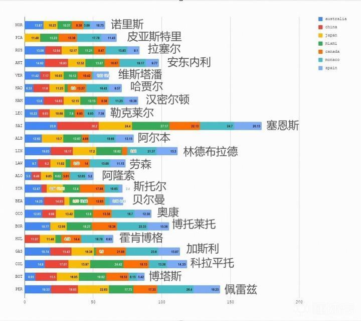 说西语的可真能唠，博主晒本赛季车手TR时长：塞恩斯、佩雷兹领先