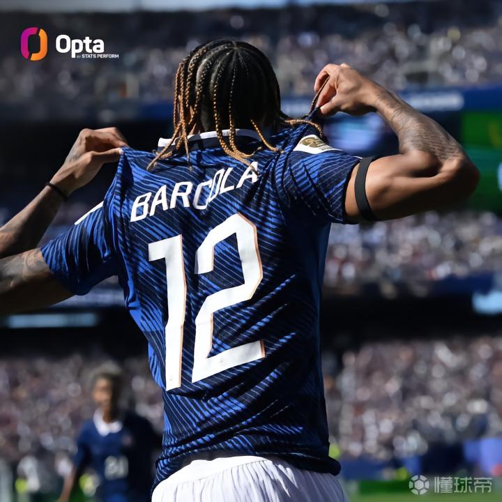 Opta：巴尔科拉是亨利后法国世界杯首秀进球最年轻球员