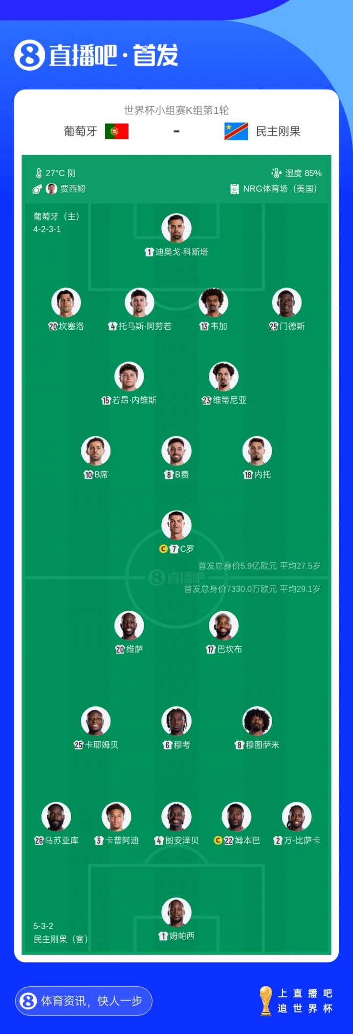 前国安外援巴坎布代表民主刚果首发出战葡萄牙，迎来世界杯首秀