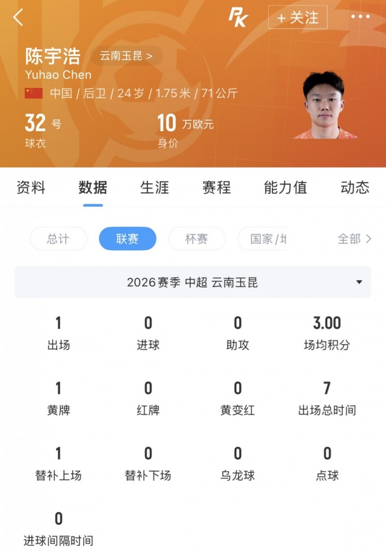云南玉昆球员陈宇浩租借深圳青年人，他本赛季仅出战1次中超