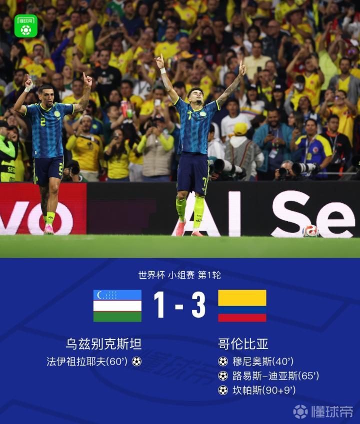 哥伦比亚3-1乌兹别克斯坦迎开门红，路易斯-迪亚斯传射+中框