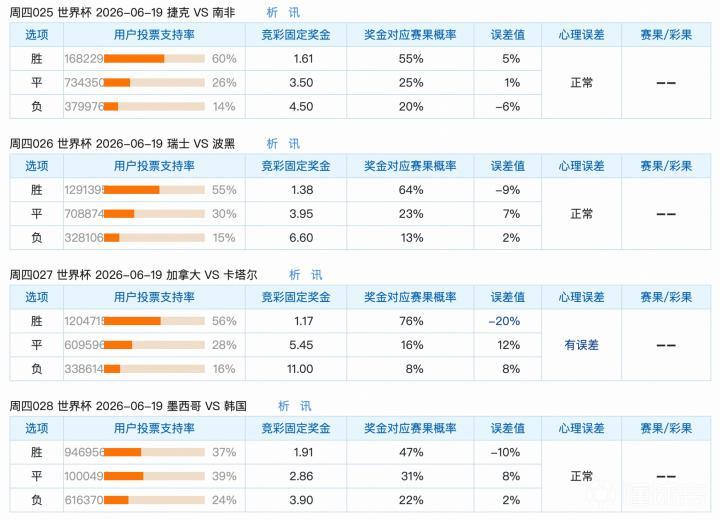 6.18竞足支持率汇总