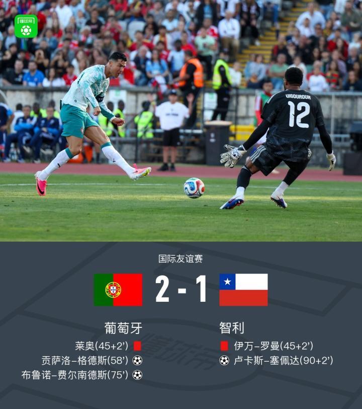 葡萄牙2-1智利，B费兜射世界波制胜，莱奥、伊万-罗曼染直红