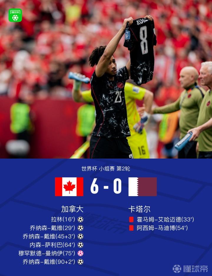 加拿大世界杯小组赛大胜卡塔尔，戴维戴帽创历史最佳