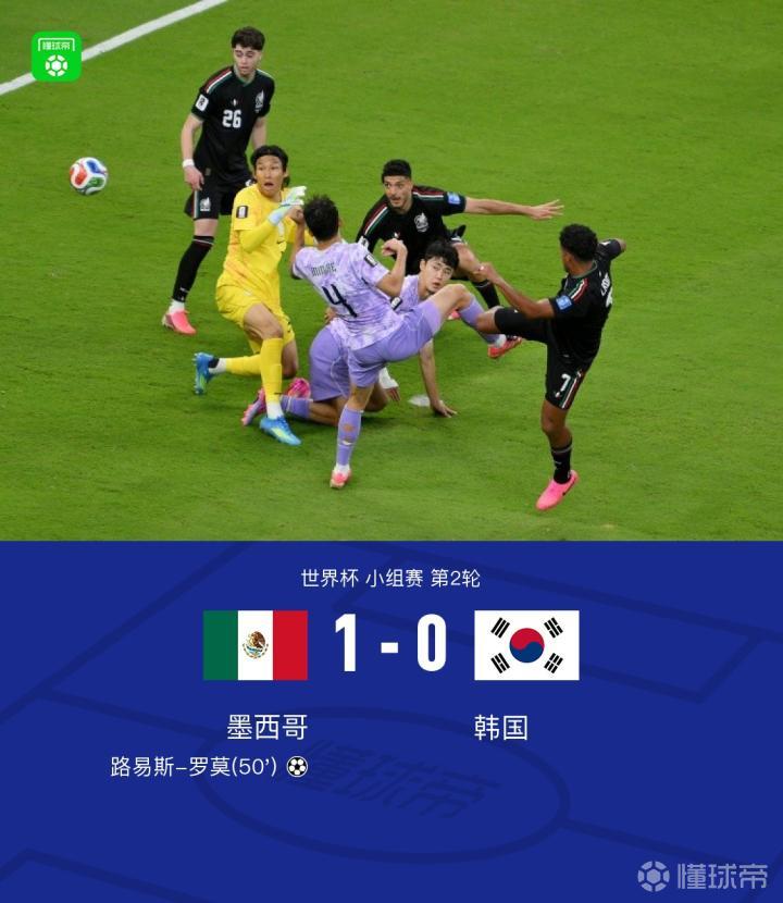 墨西哥力克韩国，金承奎失误致败，罗莫独中靶心