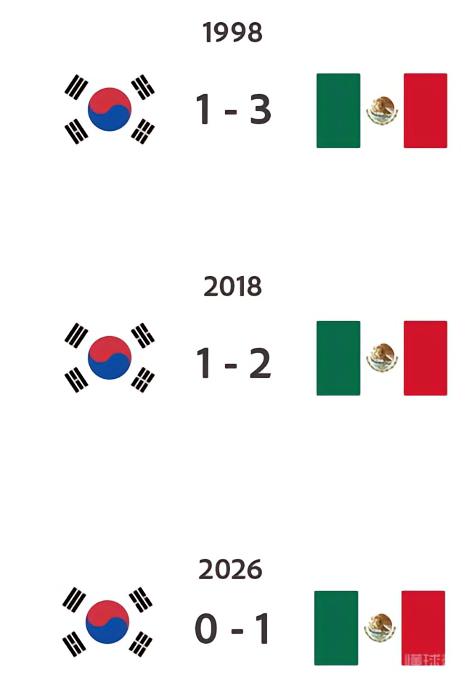 墨西哥队在世界杯赛场上以全胜战绩击败韩国队
